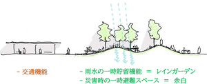 レジリエンス（災害対応）