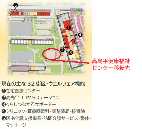 現在の主な32街区・ウェルフェア機能