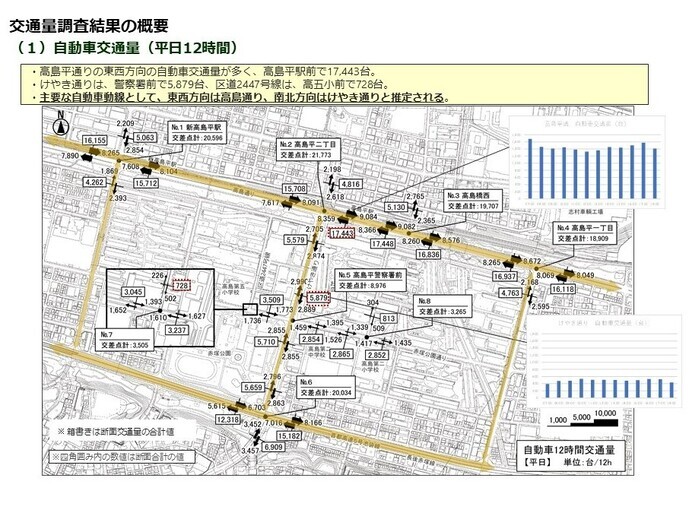 自動車交通量_平日12時間
