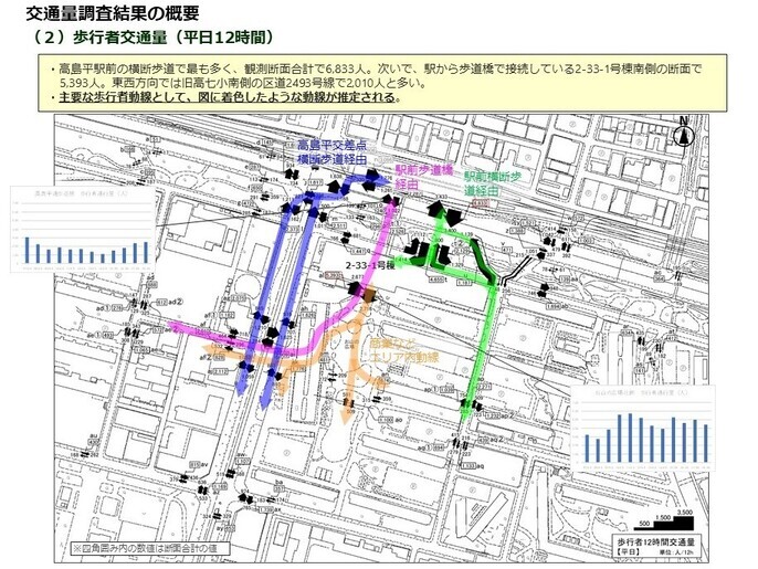 歩行者交通量_平日12時間