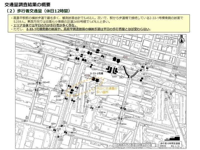 歩行者交通量_休日12時間