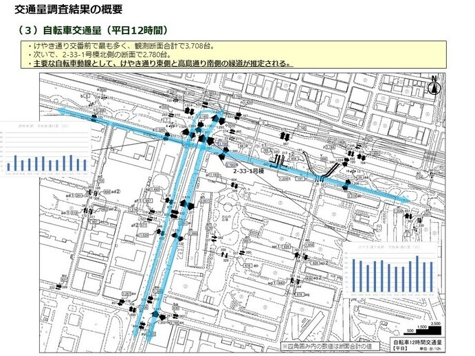 自転車交通量_平日12時間