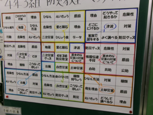 写真：思考ツールを用いて整理して取り組む授業