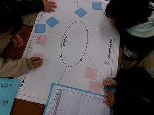 写真：3年生「けんこう名人になろう」