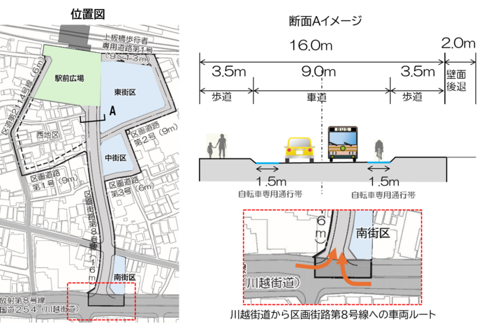駅前への車両アクセス
