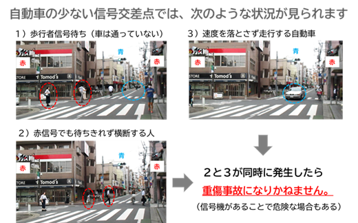 信号が守られない状況