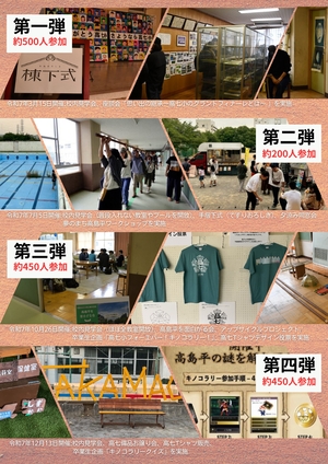 開催まとめ