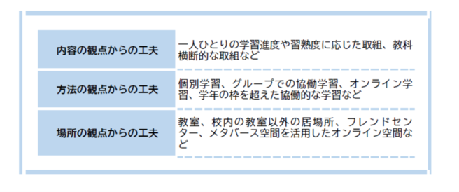 めざすべき方向
