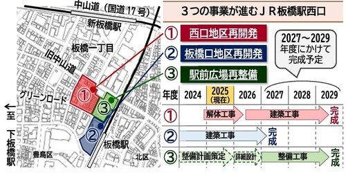 板橋駅西口周辺のまちづくりの概要