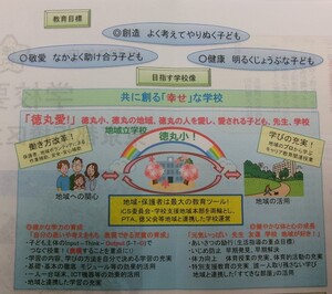 写真：学校要覧の一部