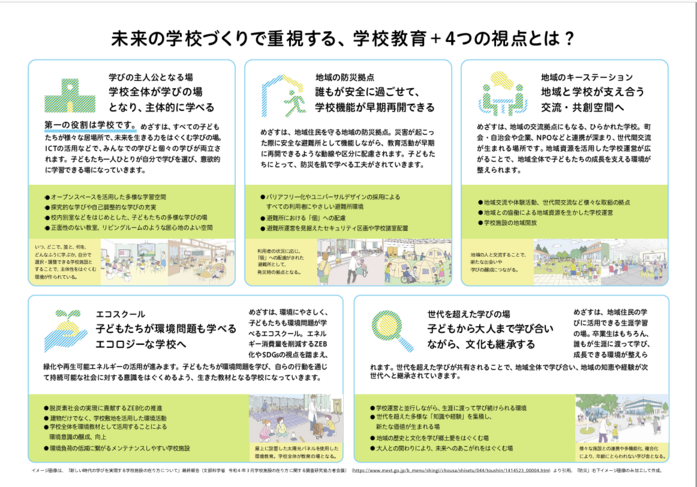 5つの視点の説明