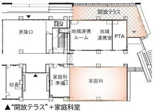 開放テラスと家庭科室の配置図