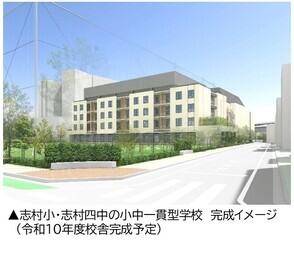 志村小・志村四中の小中一貫型学校完成イメージ図