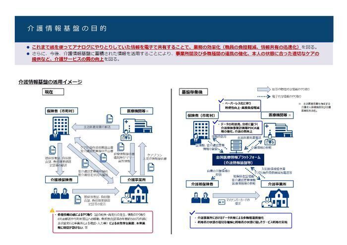 ・利用者本人、市町村、介護事業所、医療機関といった関係者が利用者に関する情報を共有、活用できる介護情報基盤を整備することにより、これまで紙を使ってアナログにやりとりしていた情報を電子で共有することで、業務の効率化（職員の負担軽減、情報共有の迅速化）を図る。