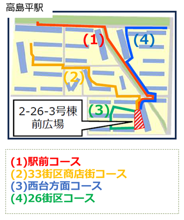 実証実験のコース