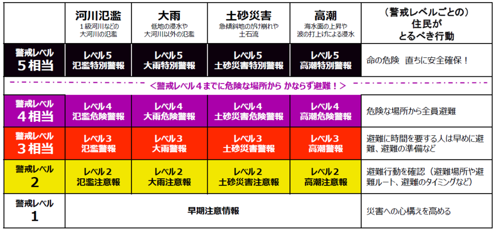 防災気象情報
