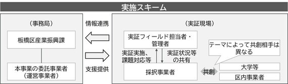 スキーム図