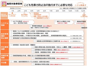 義務対象事業者が必要な措置