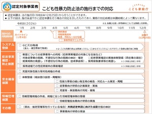 認定対象事業者が必要な対応