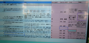 写真：各自が一人一台端末に入力したものが電子黒板に投影される