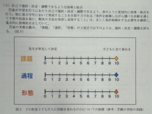 写真：自己調整型の授業（秋葉指導教諭の学習指導案より）