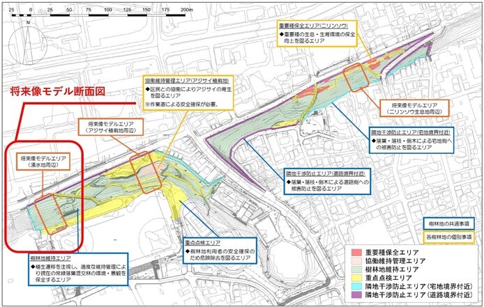 維持管理エリア