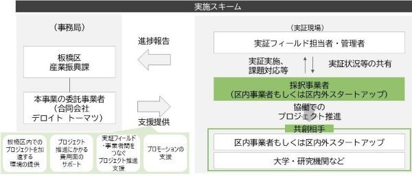 スキーム図