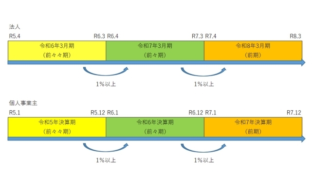 図