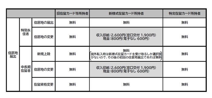 表