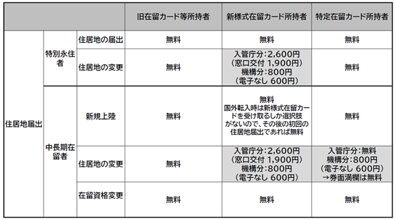表