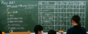 写真：8年生の学級活動
