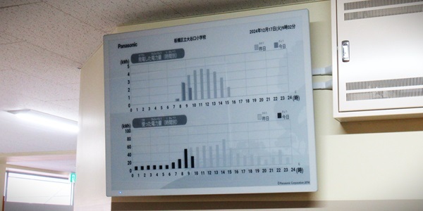 表示モード(時間別)