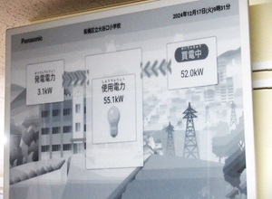発電・使用・受電