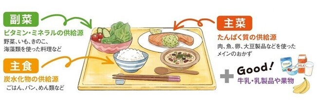 イラスト