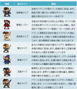 タイプ一覧
