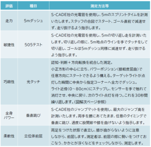 測定一覧