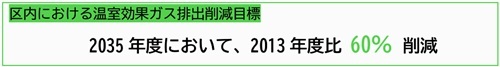 2013年度比60%削減
