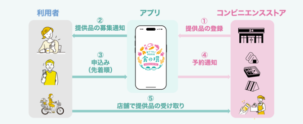 事業イメージ