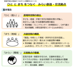 基本方針