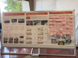まなぽーとフェスティバル当日のまとめ