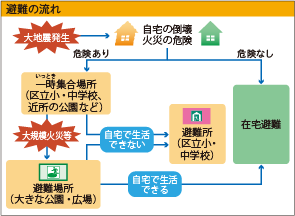 防災凡例