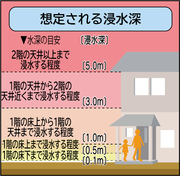 凡例-集中豪雨-浸水深