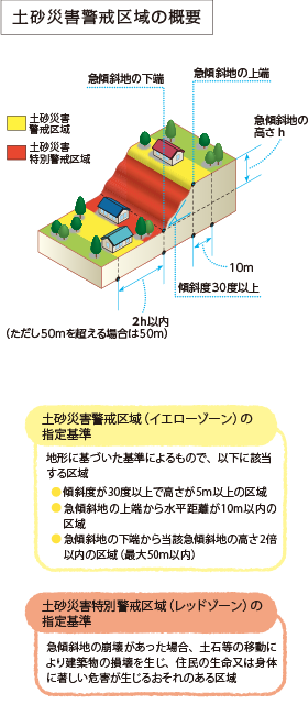 土砂災害凡例