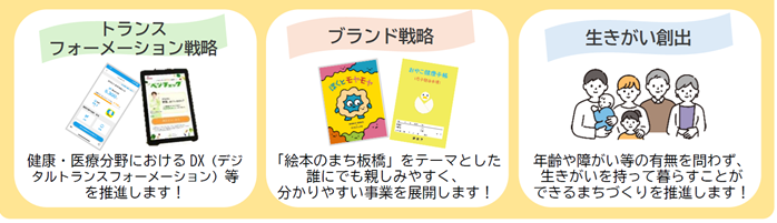 健康づくりを推進する3つの視点