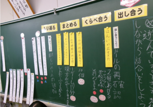 写真：学級活動の黒板